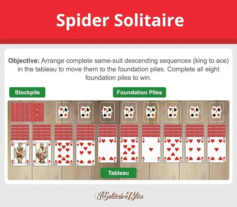 Spider solitaire layout and objective
